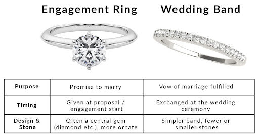 Engagement Ring vs Wedding Band: What’s the Difference?