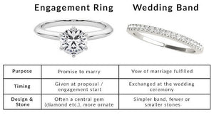 Engagement Ring vs Wedding Band: What’s the Difference?