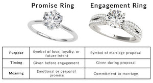Promise Ring vs Engagement Ring: What’s the Real Difference?