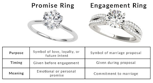 Promise Ring vs Engagement Ring: What’s the Real Difference?